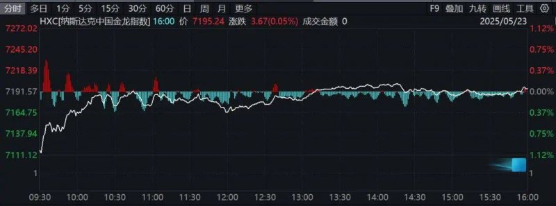 ic外汇平台官网想要在股市中大展拳脚的人一定要看清楚，股票交易到底是怎么一回事！